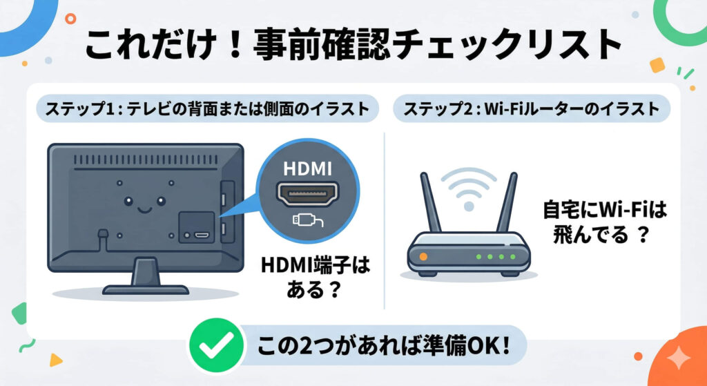 テレビのHDMI端子とWi-Fiルーターの確認図解