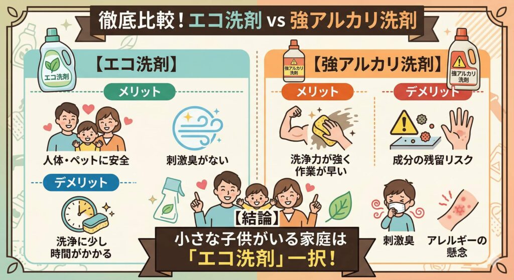 エコ洗剤と強アルカリ洗剤のメリット・デメリット比較