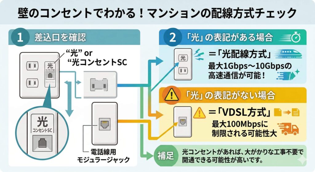 光コンセントとモジュラージャックの見分け方