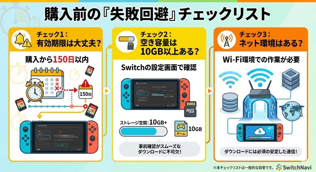  購入前の「失敗回避」チェックリスト