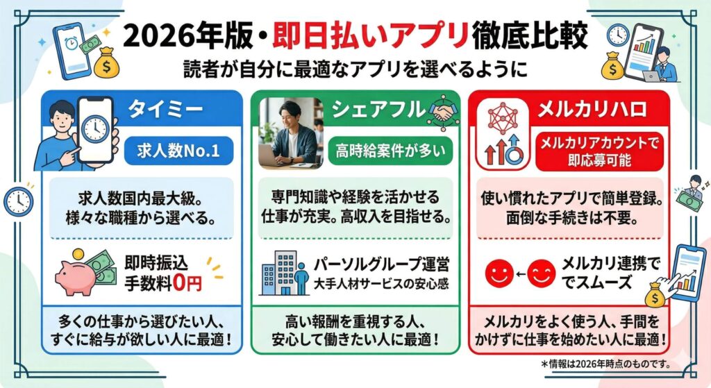 スポットワークアプリ3強の比較