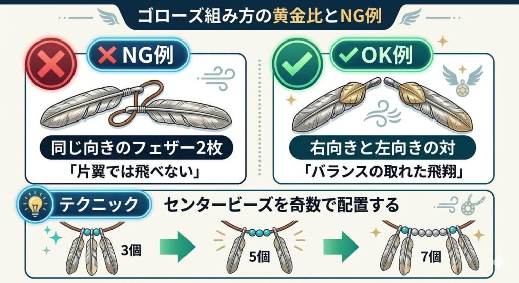 ゴローズ組み方の黄金比とNG例