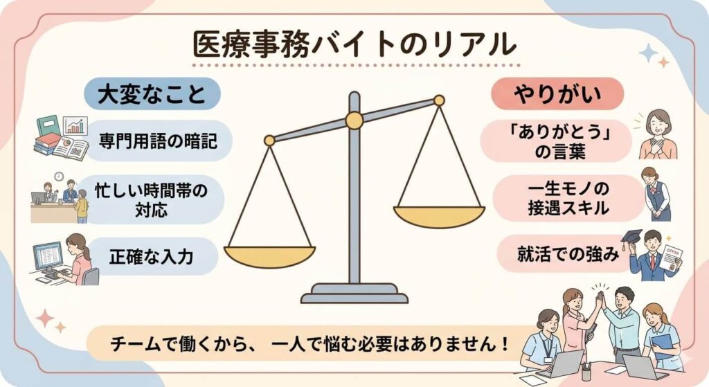 医療事務バイトの「きつさ」と「やりがい」のバランス図