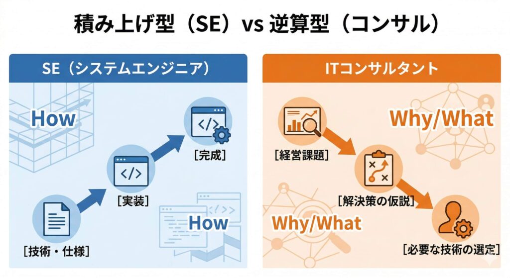 SEとITコンサルの「脳の使い方」の違い