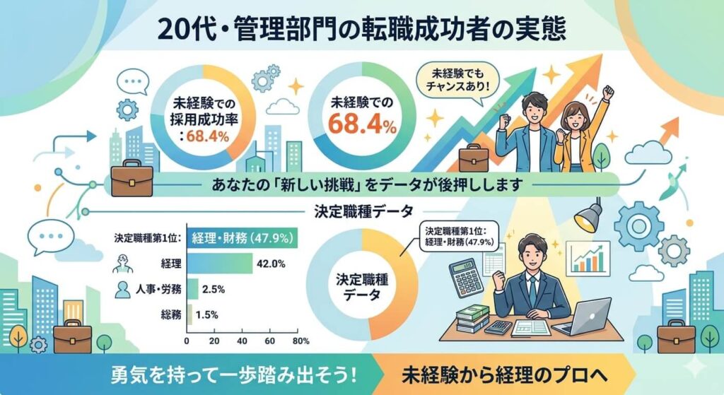 20代未経験者の転職成功データ