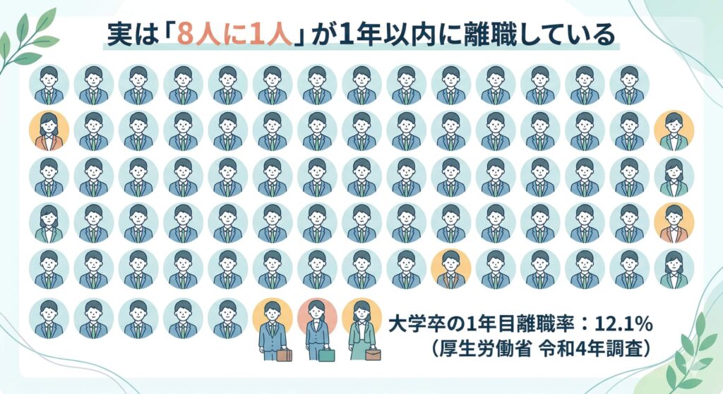 新卒1年目の離職状況の可視化