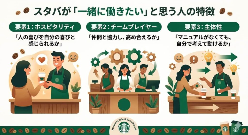 スタバが求める3つの核心要素