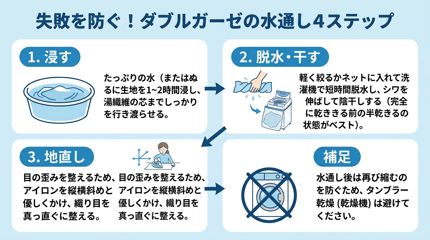 ダブルガーゼ縫い方のコツ！初心者でも失敗しない裁断と対策のインフォグラフィック1