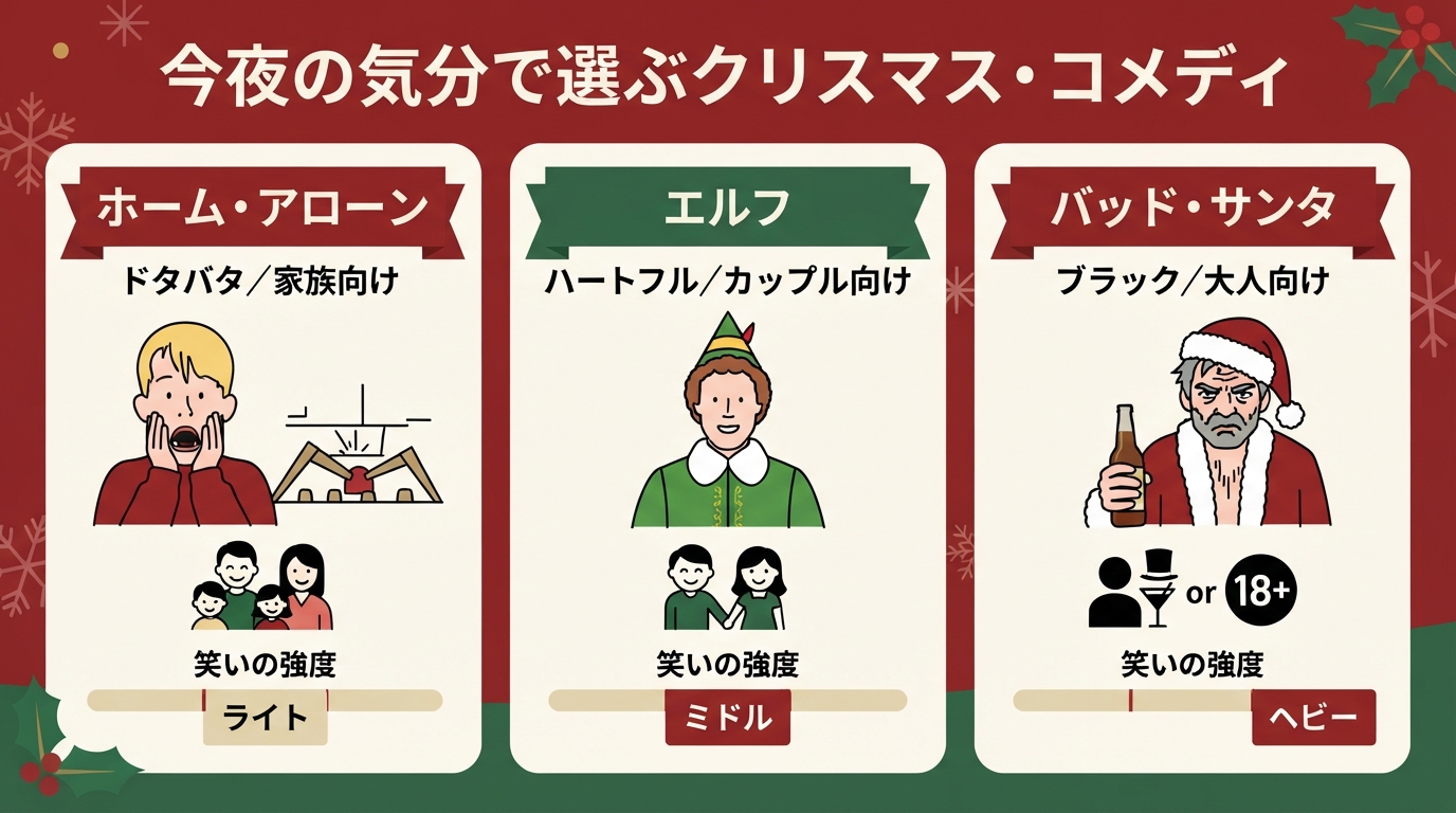 クリスマスにぴったりなコメディ映画！今夜笑える名作3選のインフォグラフィック1