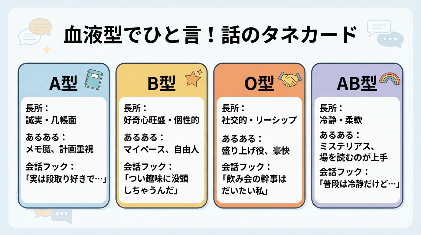血液型診断で飲み会を盛り上げるコツ！失敗しない会話術のインフォグラフィック1