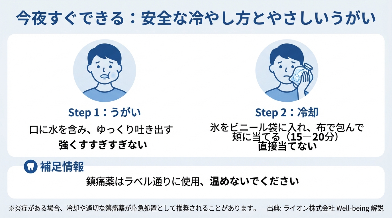 親知らず 腫れ｜親知らずが腫れた！今夜の応急処置と病院に行くべきのインフォグラフィック1