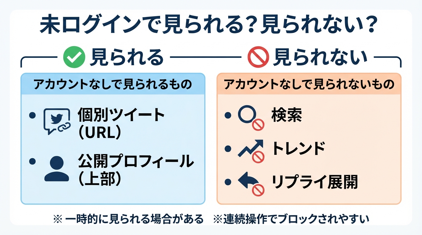 ツイッター 見るだけ｜ツイッターを見るだけでする方法はある？20のインフォグラフィック1