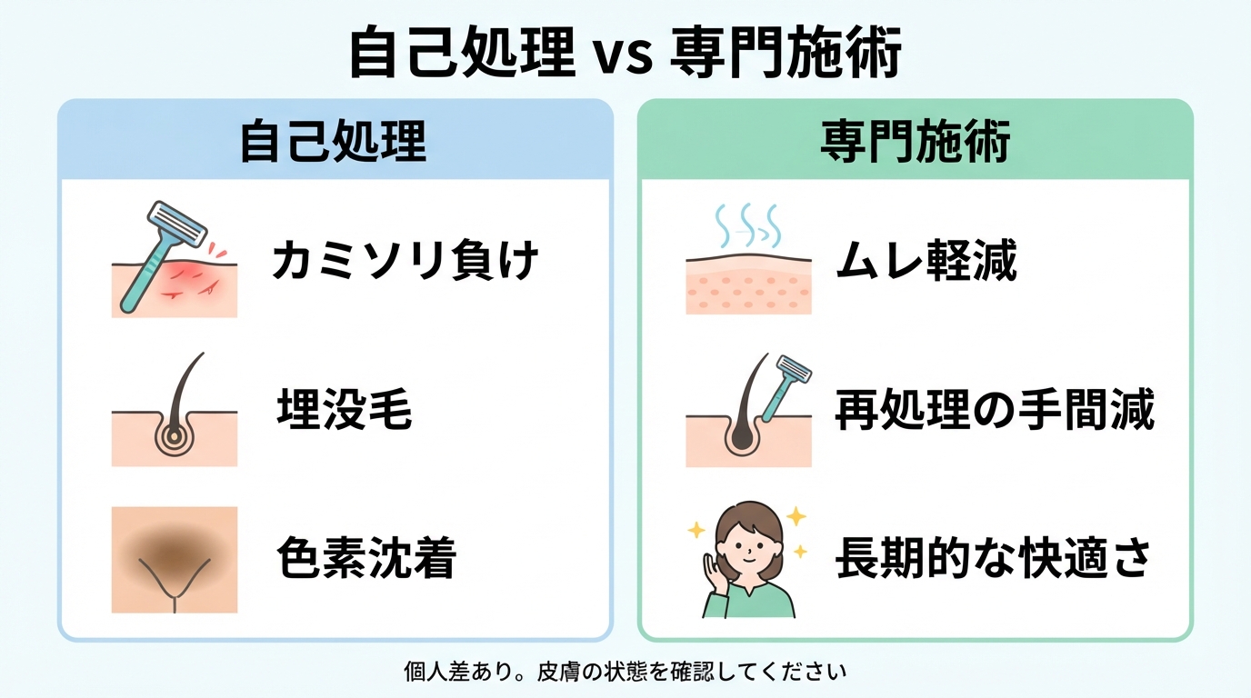 vioとは？範囲やメリット・おすすめの形を看護師が徹底解説のインフォグラフィック2