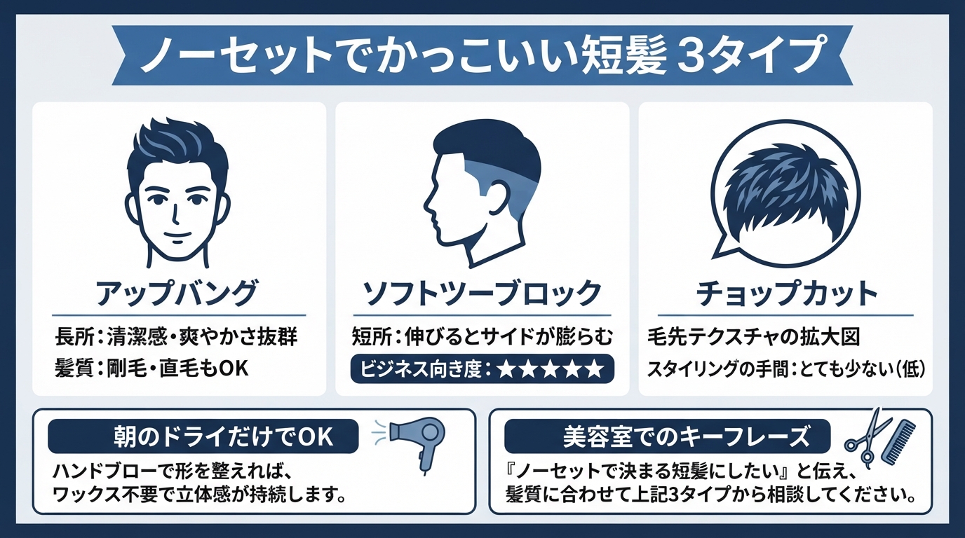 短髪 ノーセットでもかっこいい髪型！朝1分でキマるオーダー法のインフォグラフィック1