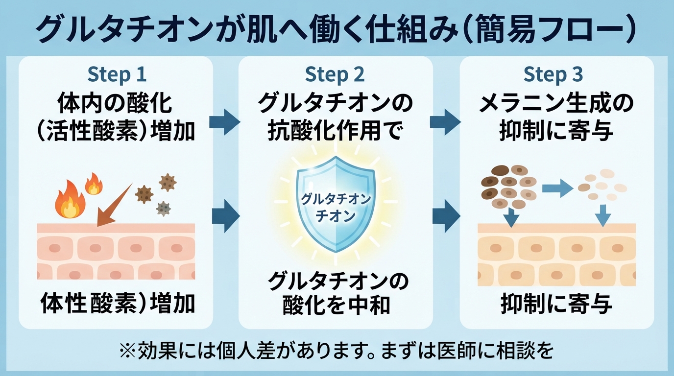 白玉注射の効果と副作用は？初心者のための通院プランのインフォグラフィック1