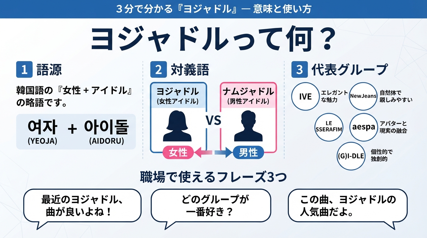 ヨジャドルとは?意味や対義語・初心者におすすめの代表曲のインフォグラフィック1