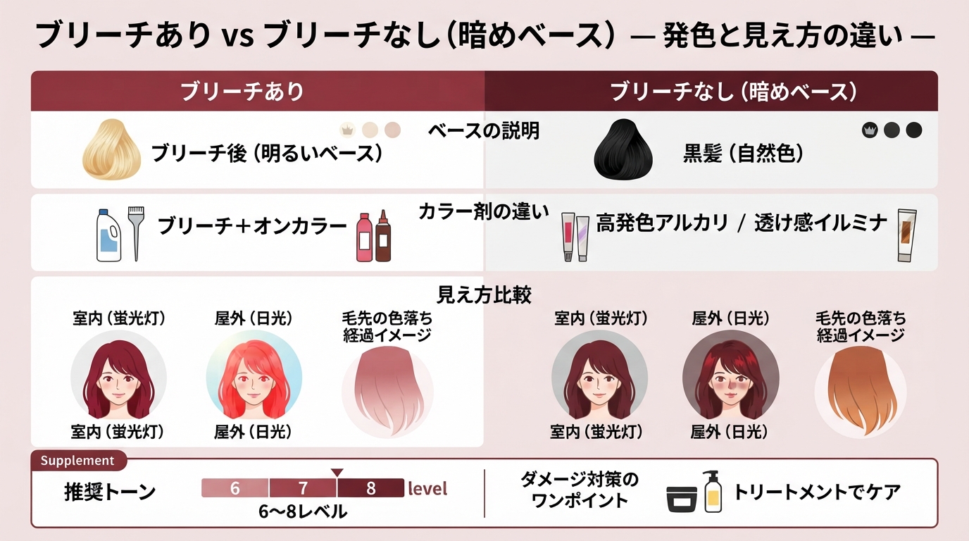 ワインレッド 髪色｜ワインレッドの髪色はブリーチなし暗めでもオフのインフォグラフィック1