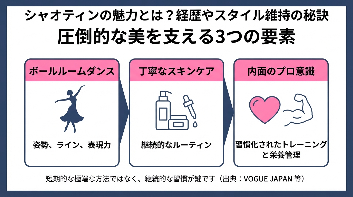 シャオティンの魅力とは？経歴やスタイル維持の秘訣のインフォグラフィック1