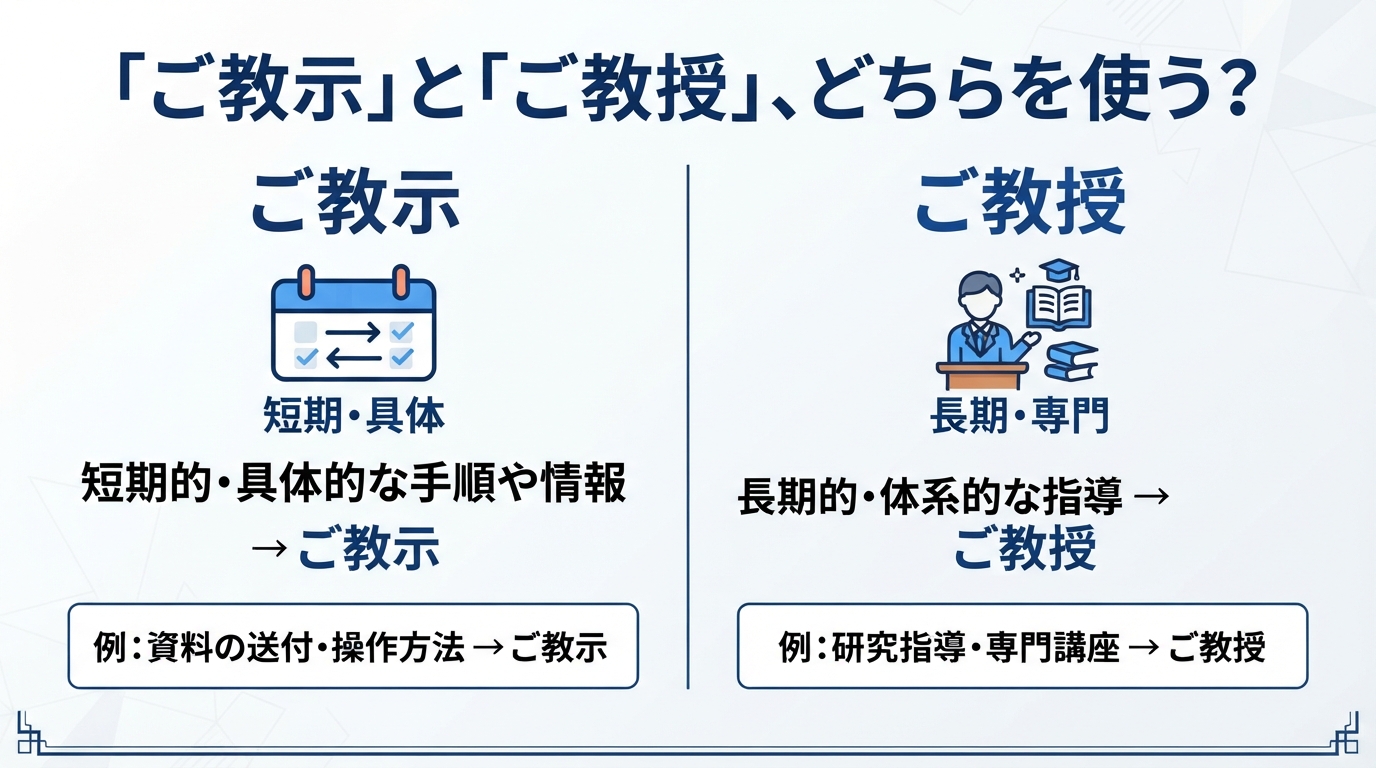ご教示くださいの意味と違いは？上司や取引先に使える例文のインフォグラフィック1