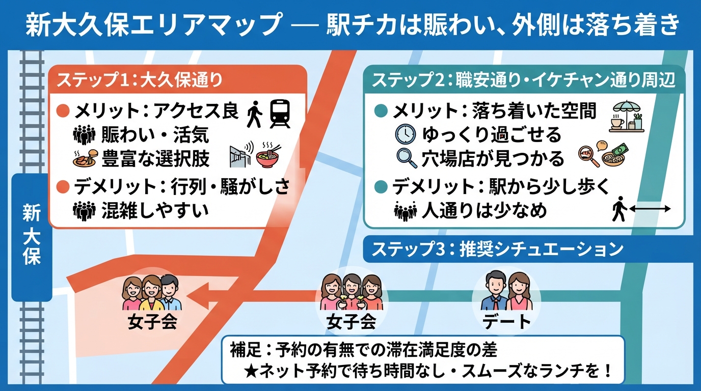 新大久保 ランチで失敗しない選び方！行列回避とおすすめの店のインフォグラフィック1