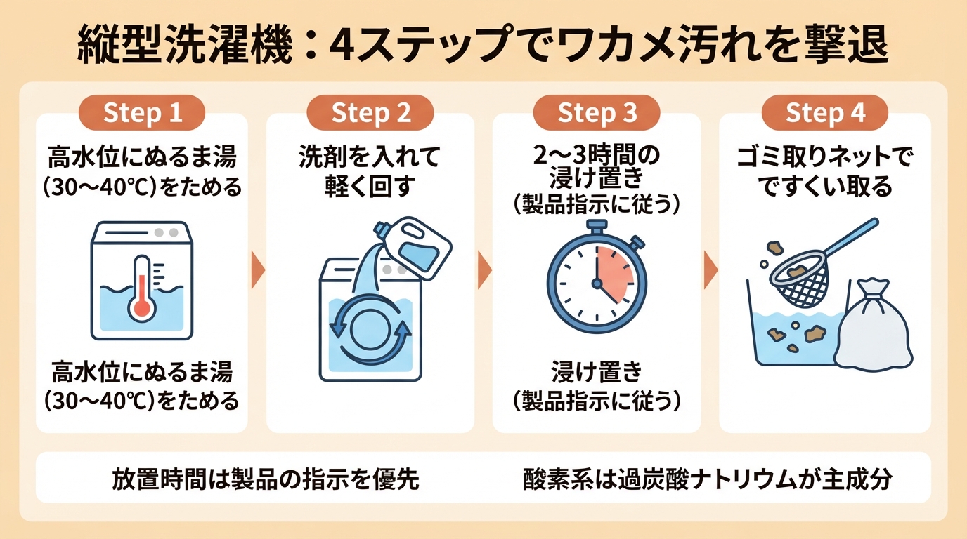 洗濯槽 クリーナー 使い方|洗濯槽クリーナーの使い方!失敗ゼロののインフォグラフィック1