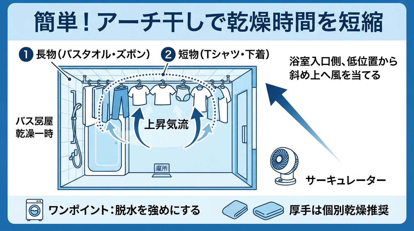 浴室乾燥 何時間｜浴室乾燥は何時間？電気・ガス別の標準時間と乾かのインフォグラフィック1