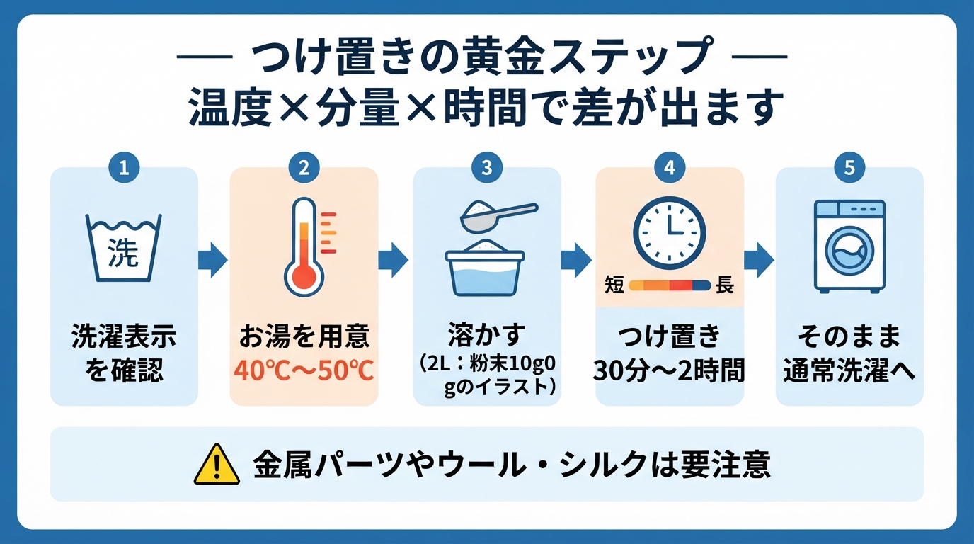 酸素系漂白剤 洗濯 使い方|酸素系漂白剤の洗濯での使い方は?黄ばのインフォグラフィック1