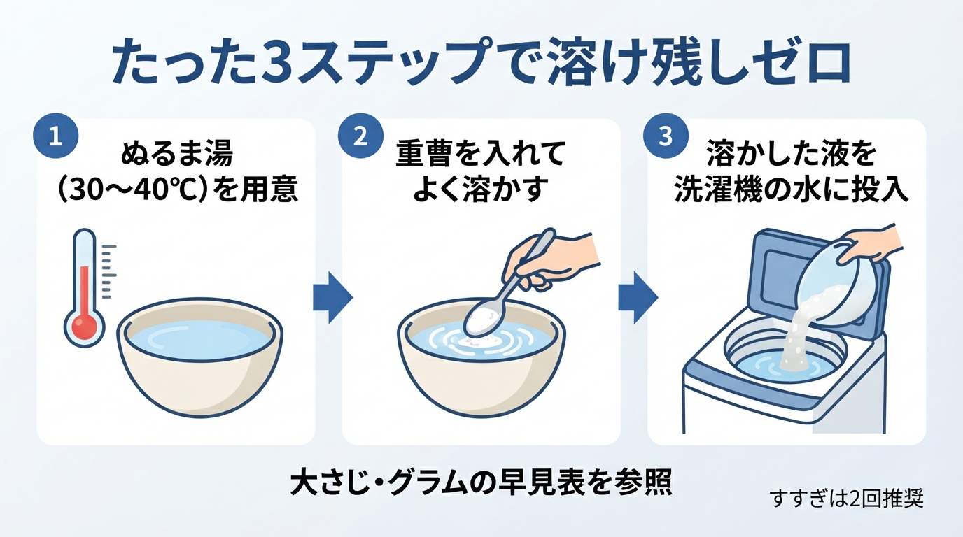 重曹 洗濯 量|重曹の洗濯量は?水量別の目安量と溶け残りを防ぐコのインフォグラフィック1